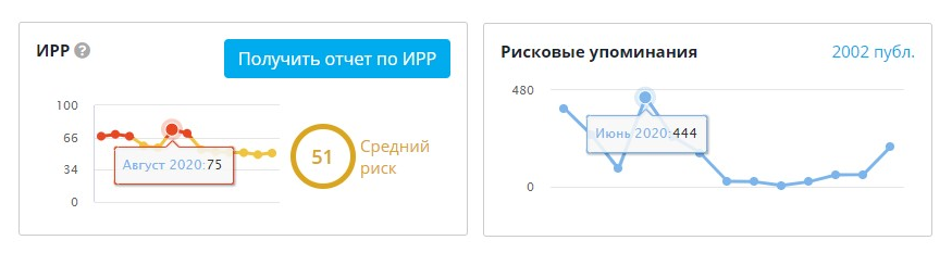 кризисные коммуникации