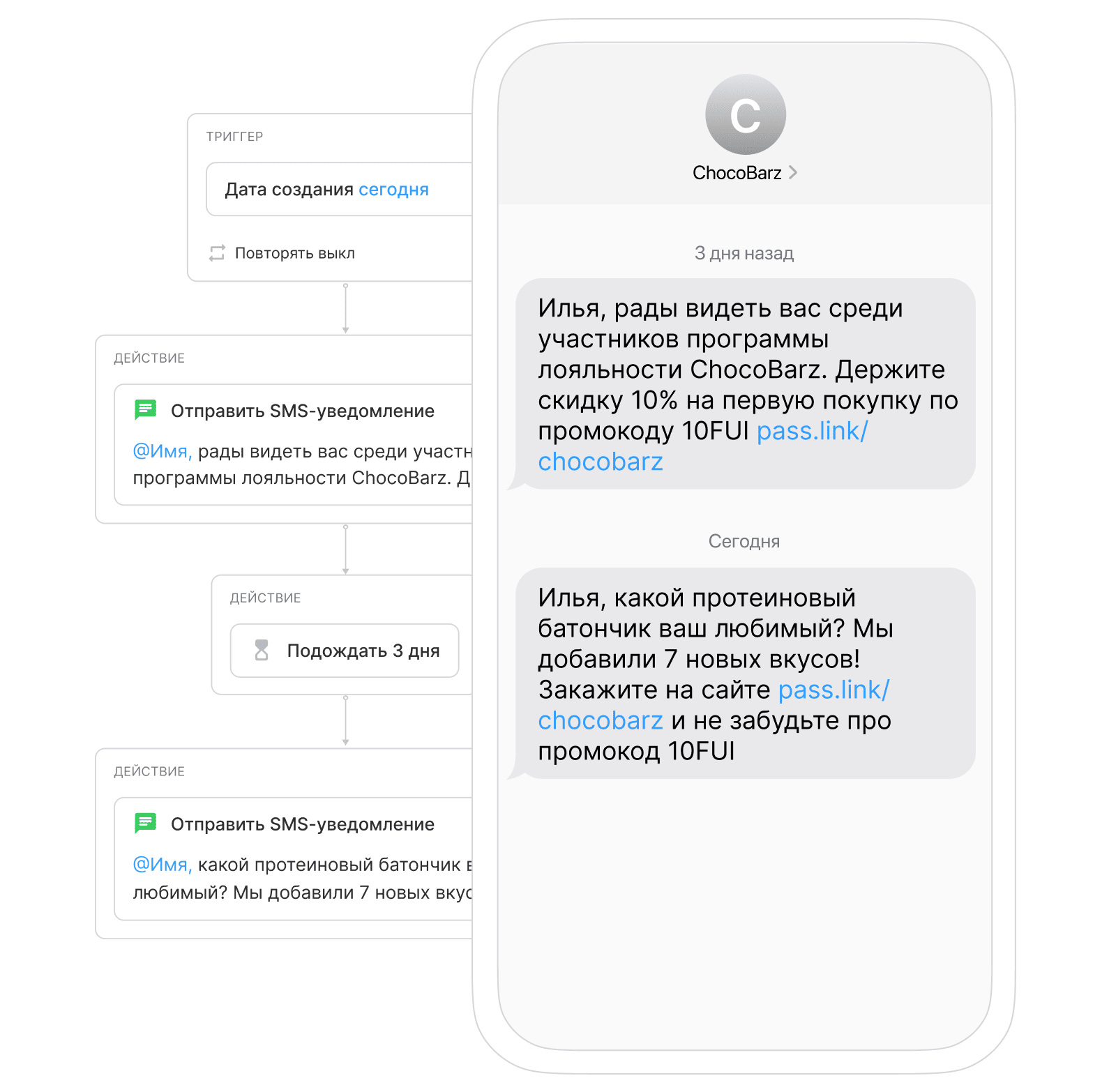 Автоматизация СМС