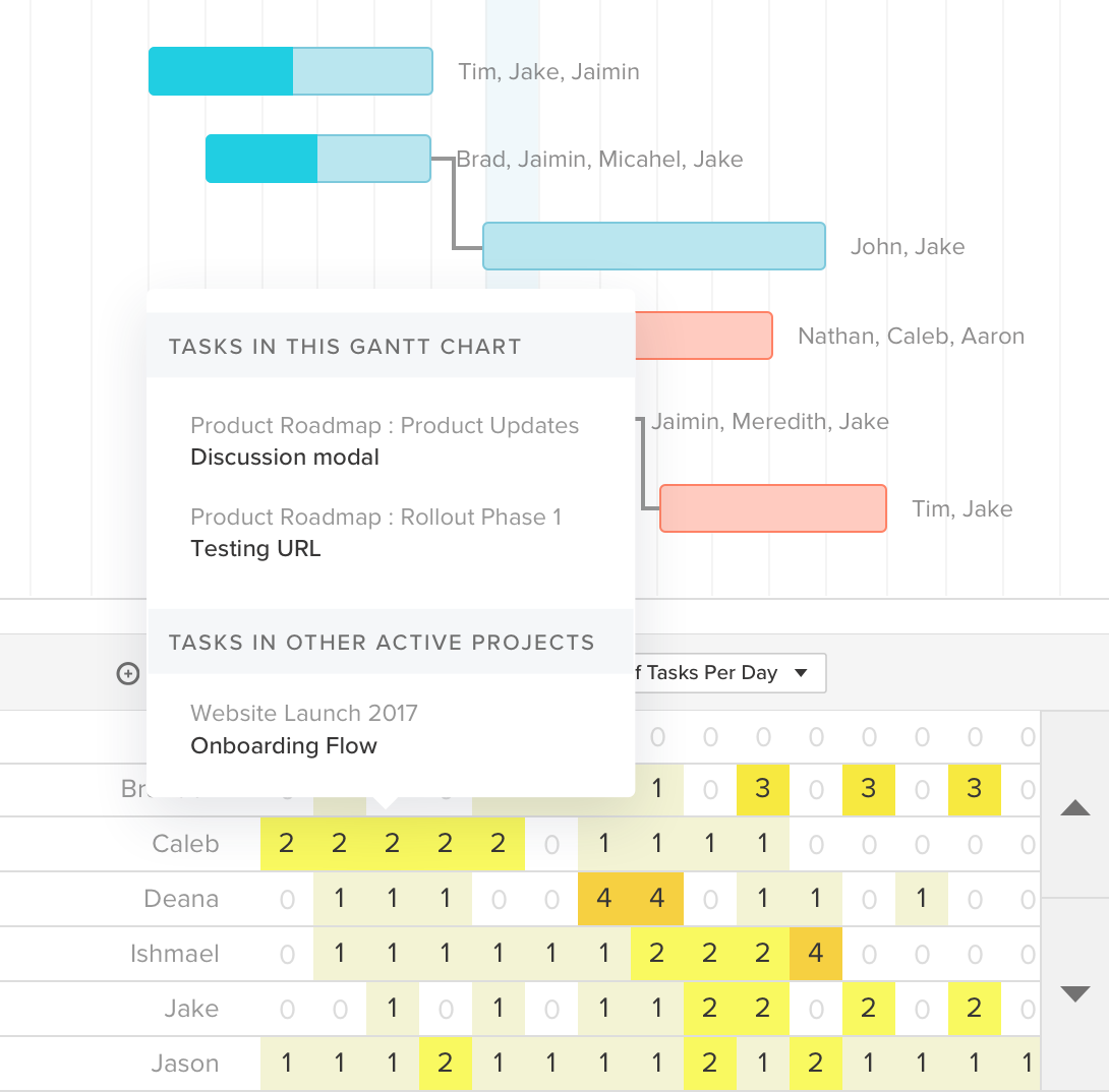 Teamgantt Features Teamgantt Features