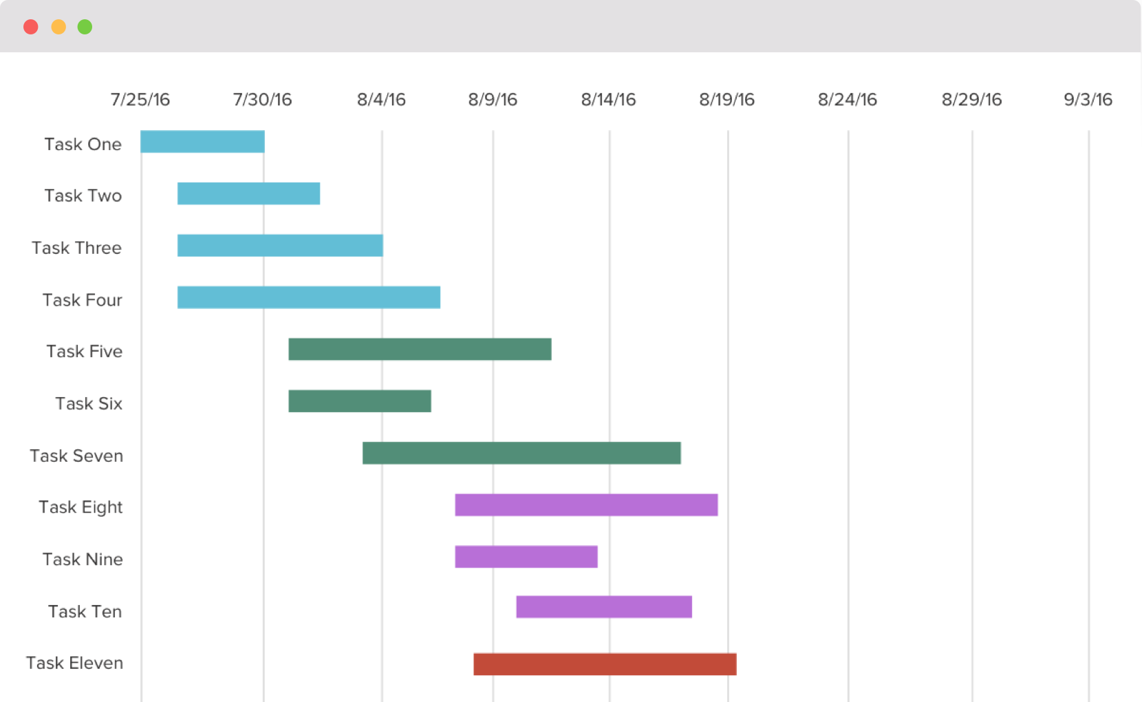 gantt chart templates excel