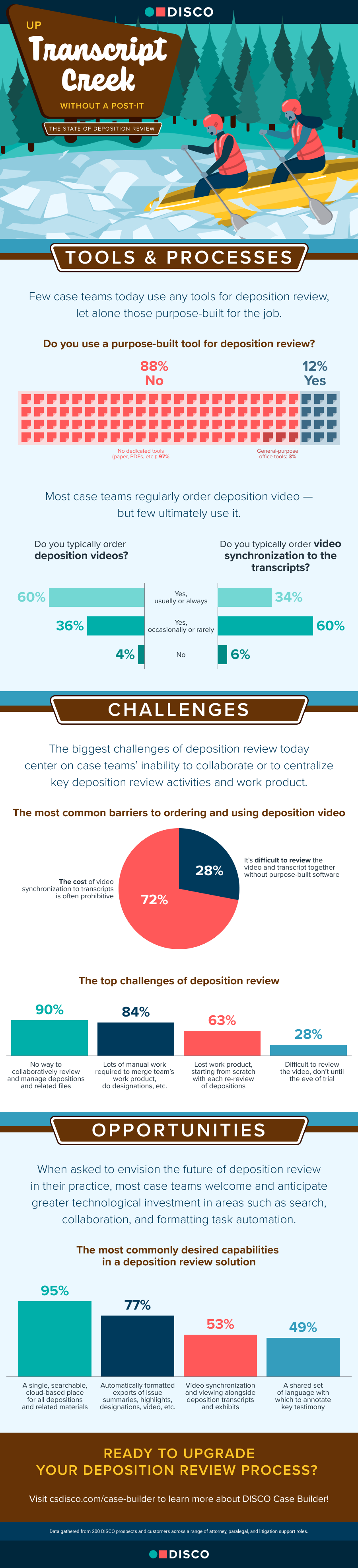 Infographic on depositions