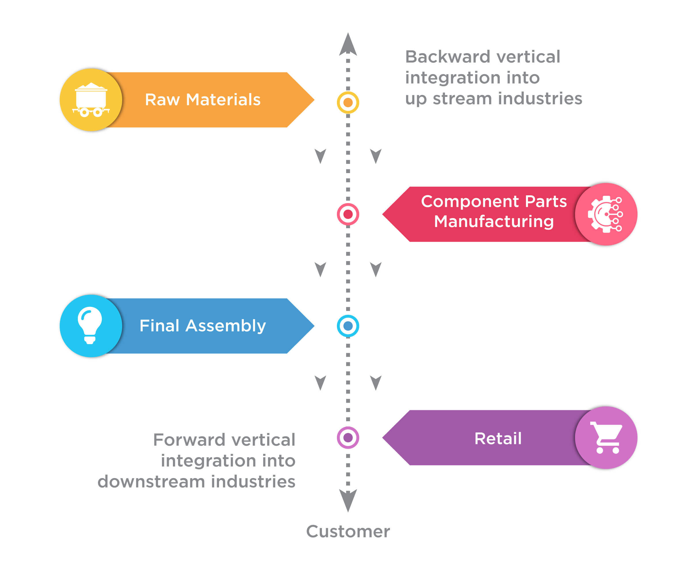 Vertical Merger: The Complete Guide (7 Vertical M&A Examples)
