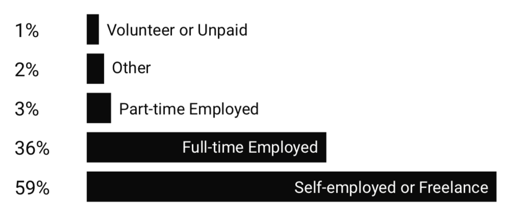 digital nomad job hours
