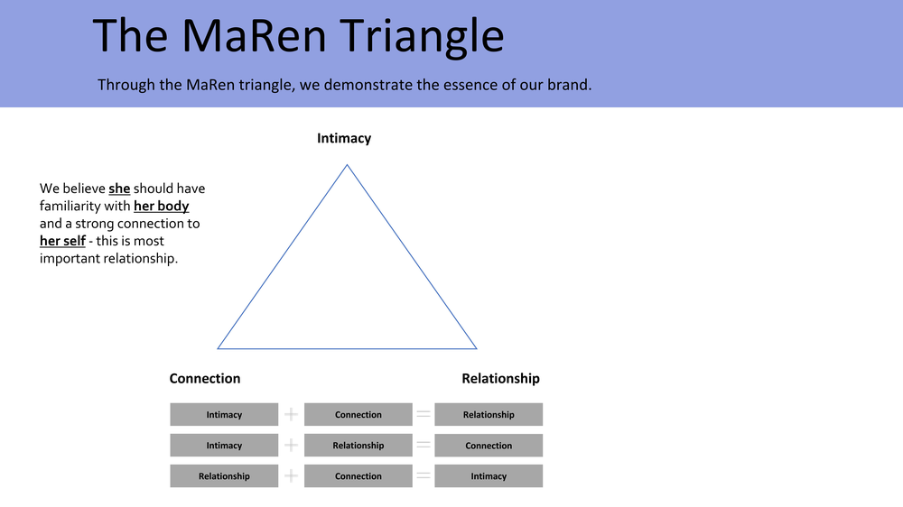 MaRen pitch deck before