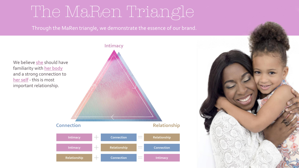 MaRen pitch deck after