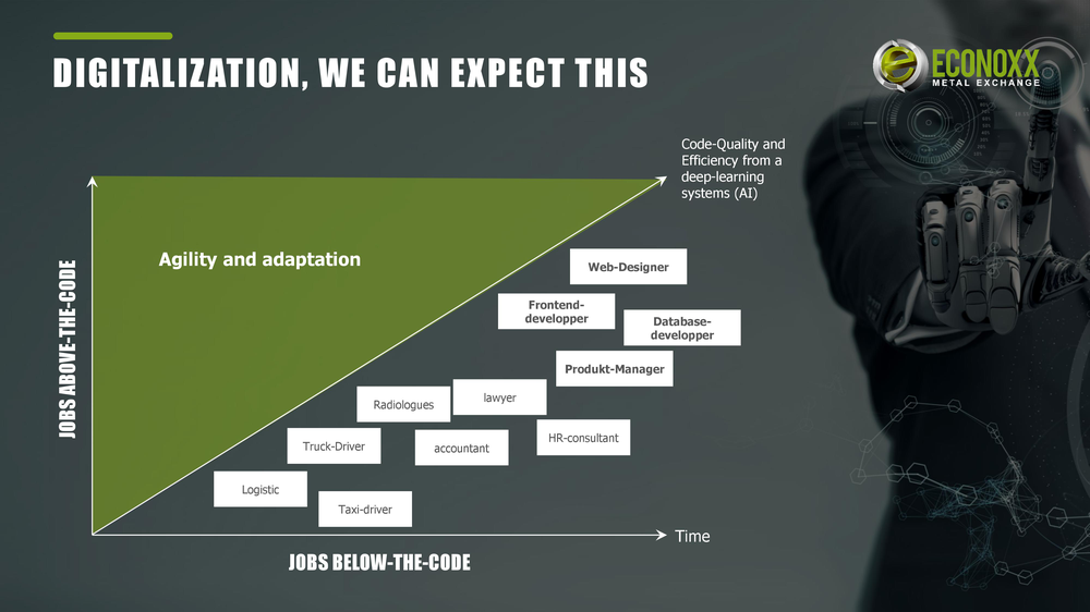 econoxx presentation after
