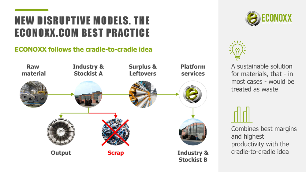 econoxx presentation after