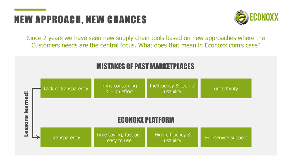 econoxx presentation after