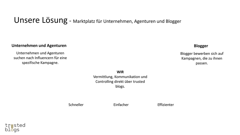trusted blogs pitch deck before