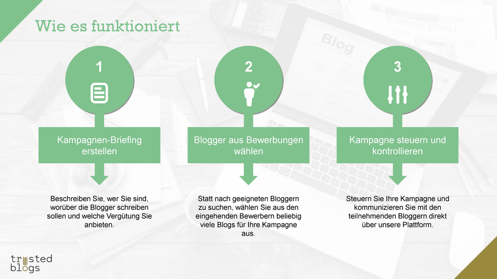 trusted blogs pitch deck after