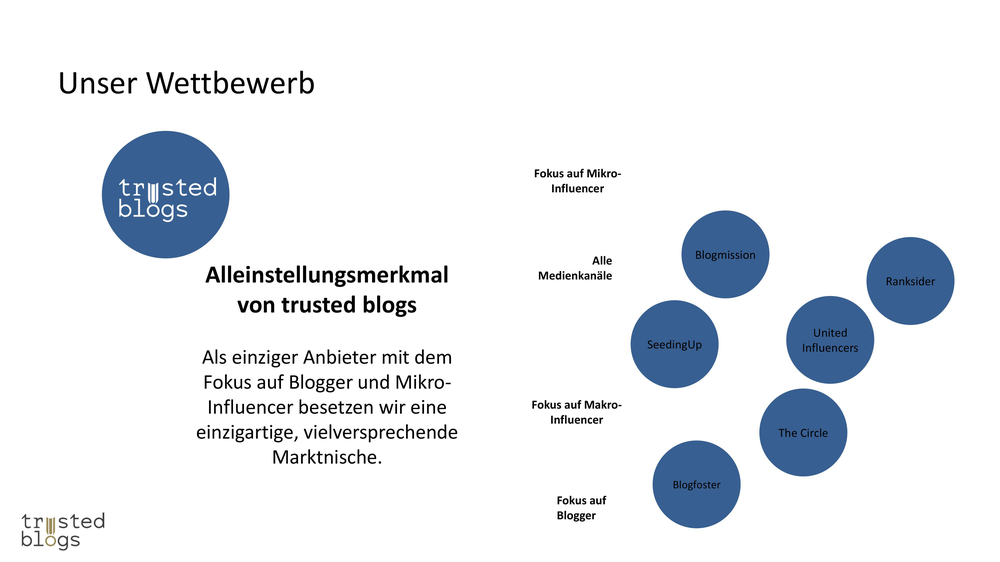 trusted blogs pitch deck before