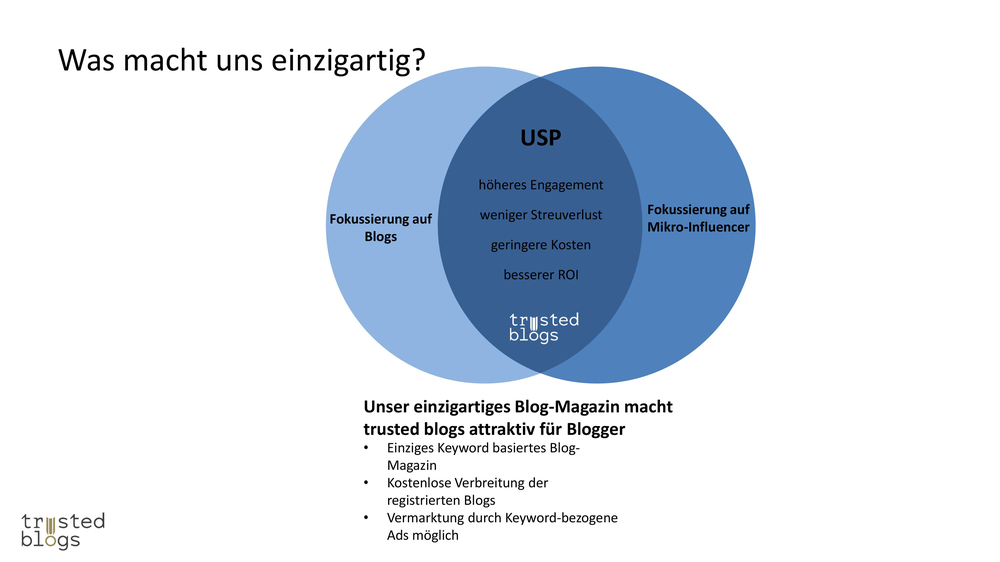 trusted blogs pitch deck before