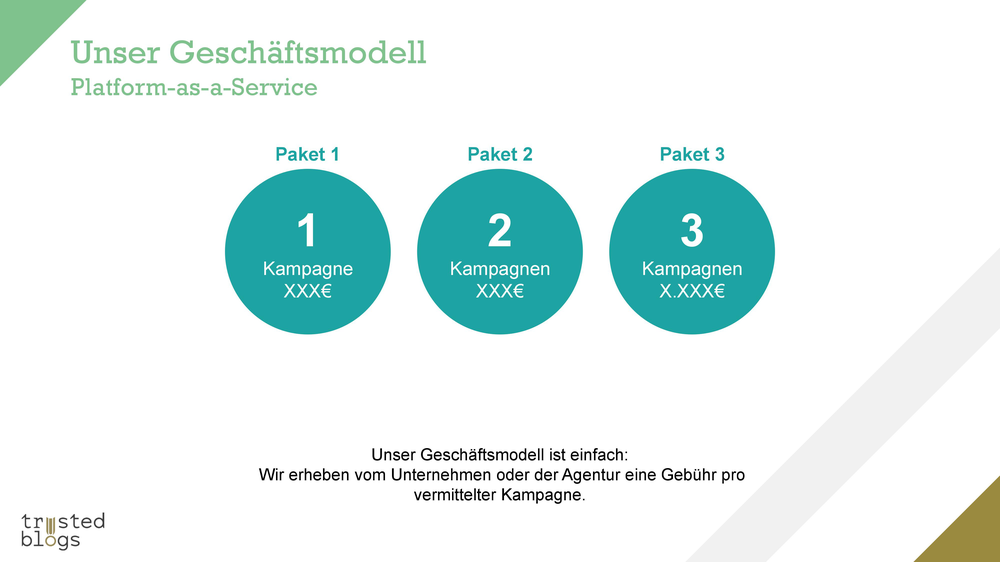 trusted blogs pitch deck after