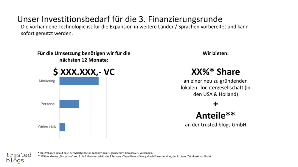 trusted blogs pitch deck before