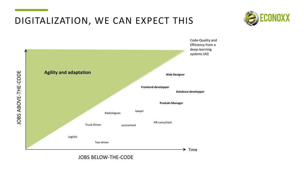 econoxx presentation before