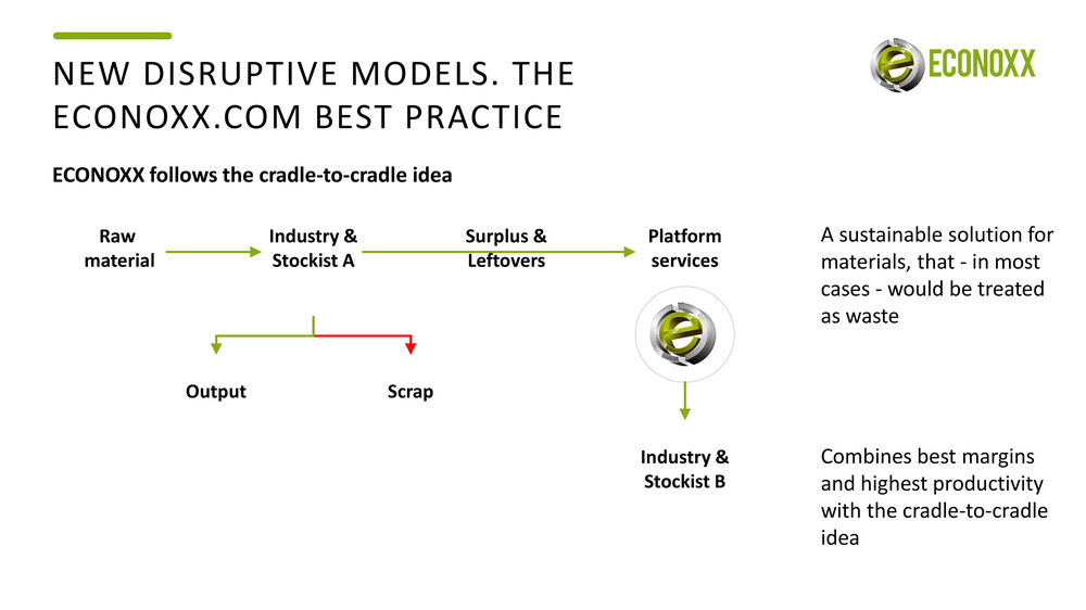econoxx presentation before