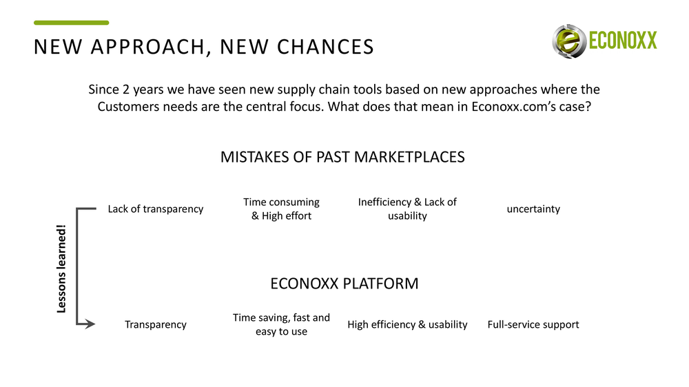 econoxx presentation before