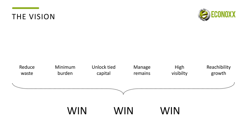 econoxx presentation before