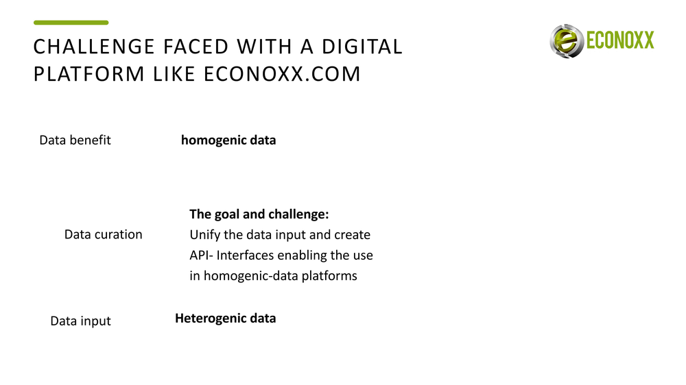 econoxx presentation before