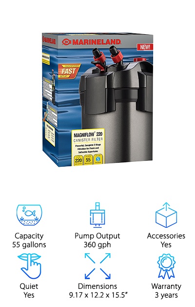 the best aquarium filters