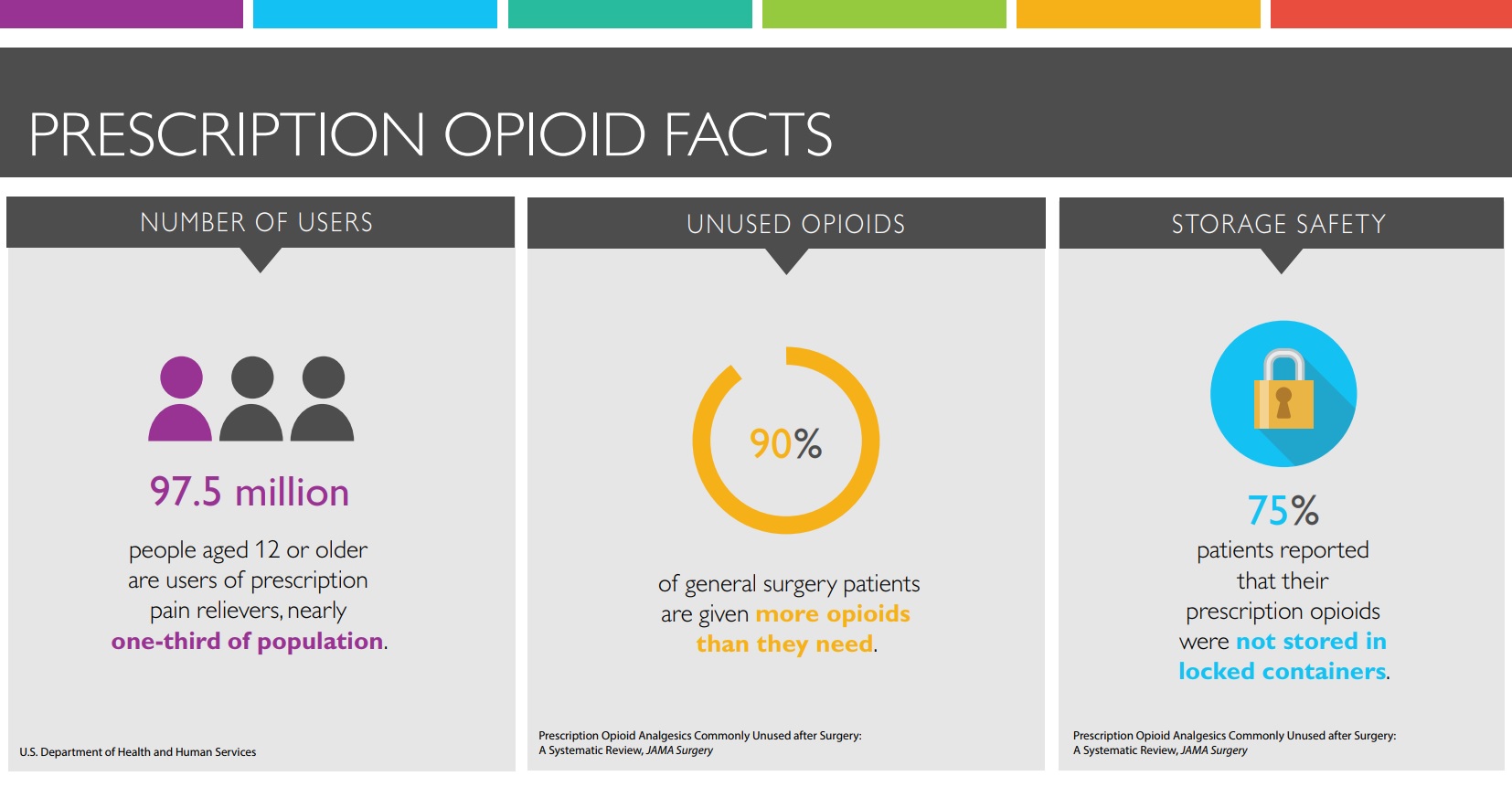 Prescription Opioid Factsheet - Fentanyl Fatalities