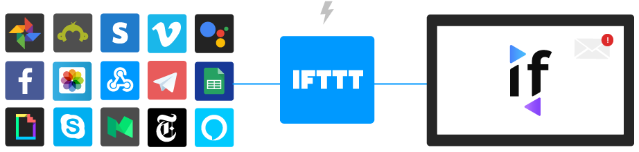 intuiface ifttt