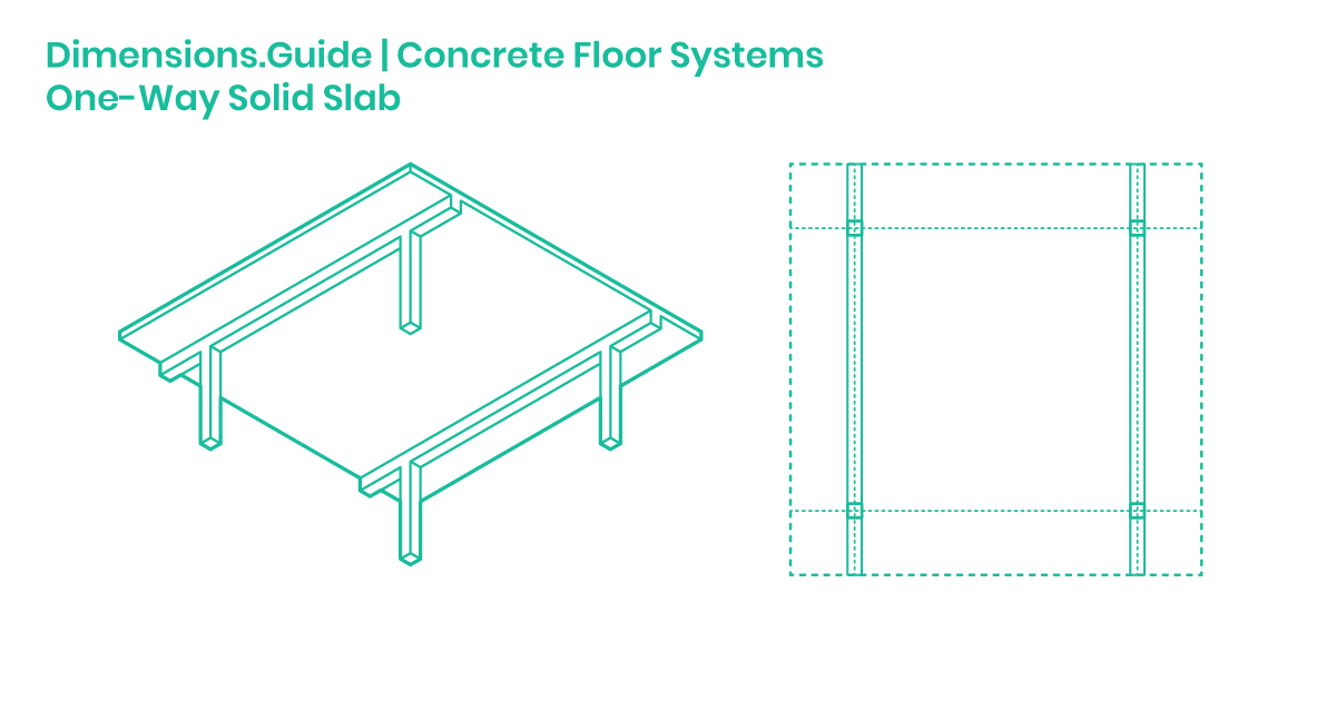 Steel Joist Dimensions Chart