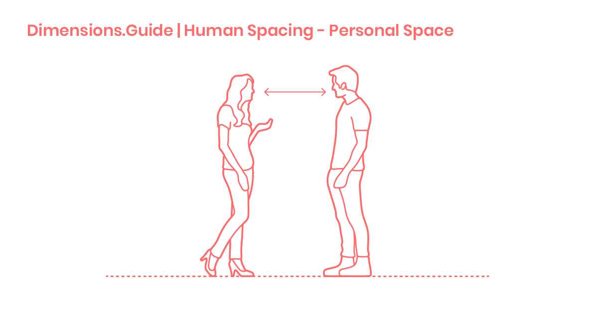 Human Spacing Personal Space Dimensions & Drawings Dimensions.Guide