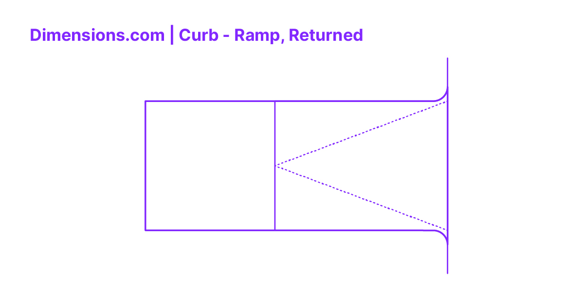Curb Ramp, Returned Dimensions & Drawings