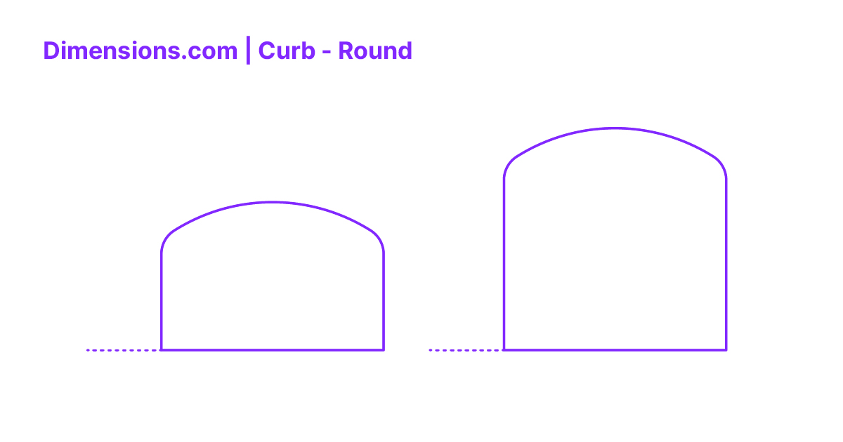 Curb Round Dimensions & Drawings