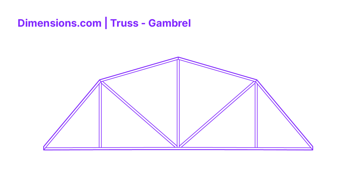 How To Design And Calculate Gambrel Roof Measurements Using, 59 OFF