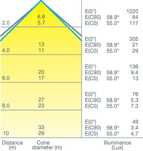 Cone Diagram