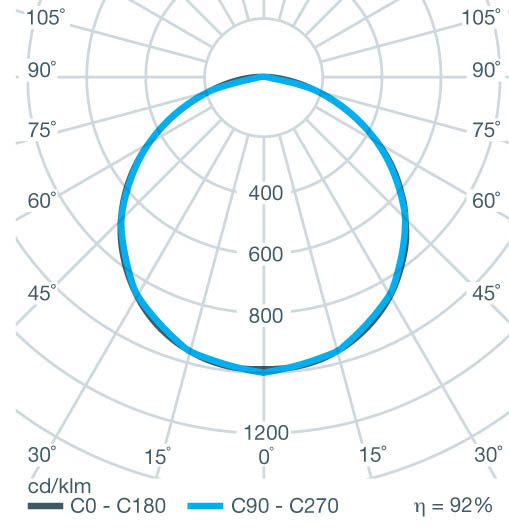 Polar Curve Image