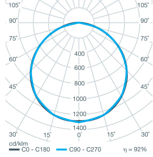 Polar Curve Image