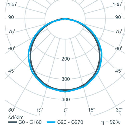Polar Curve Image