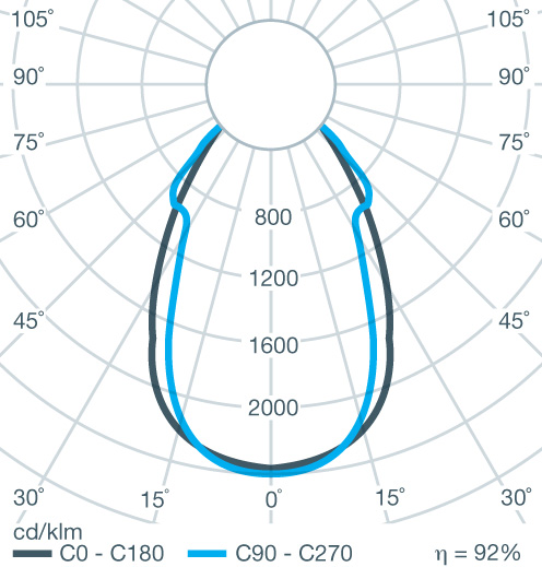 Polar Curve Image