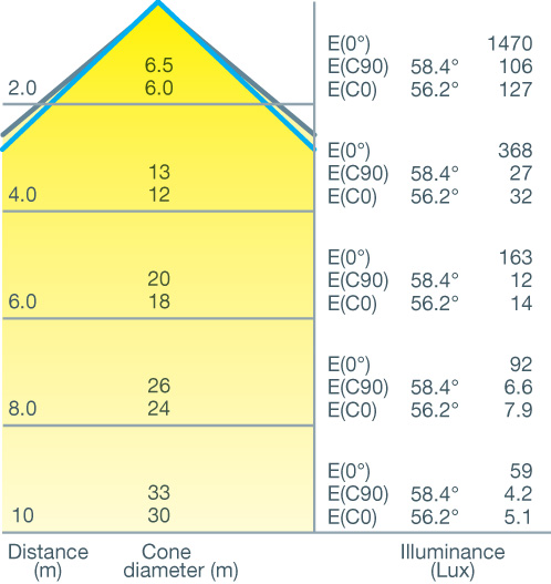 Cone Diagram