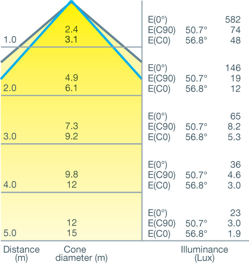 Cone Diagram