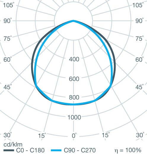 Polar Curve Image