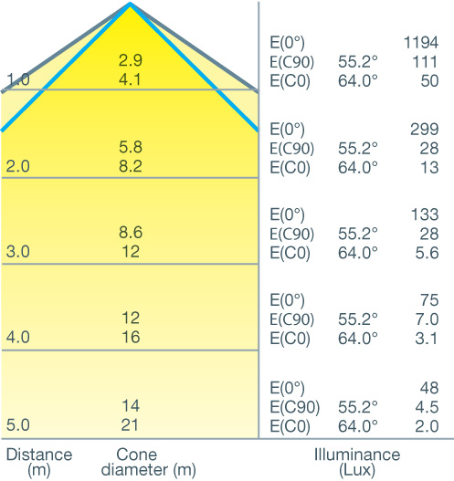 Cone Diagram