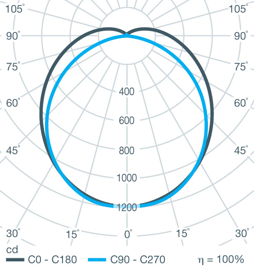 Polar Curve Image