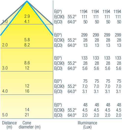 Cone Diagram