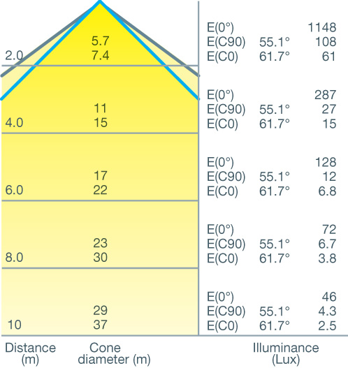 Cone Diagram