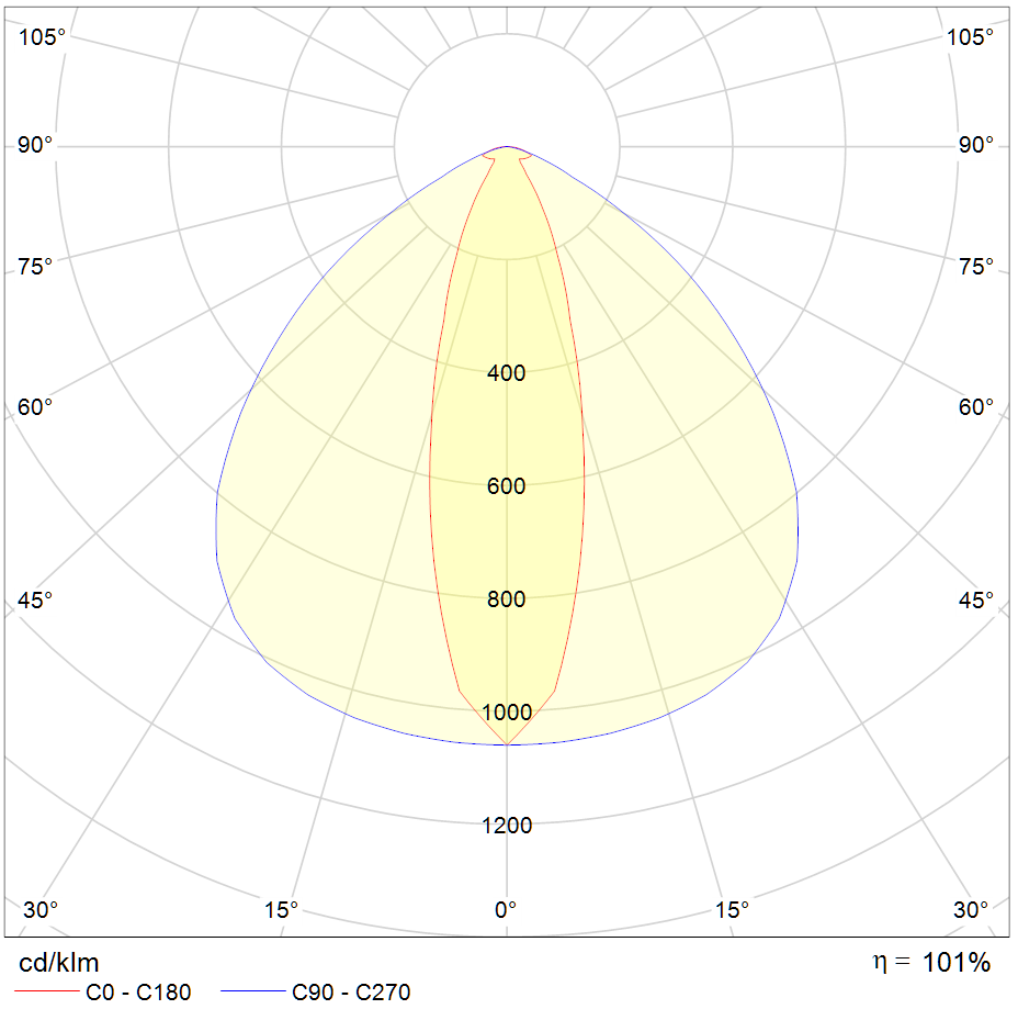 Polar Curve Image
