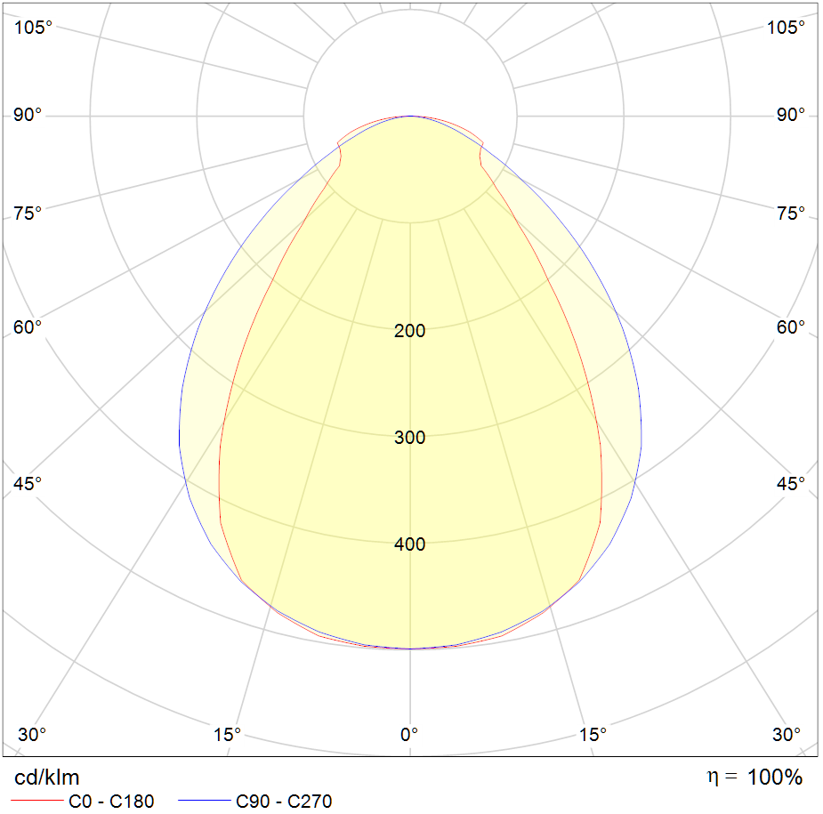 Polar Curve Image