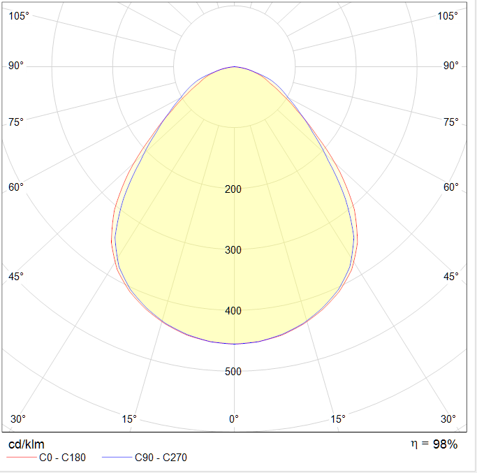 Polar Curve Image