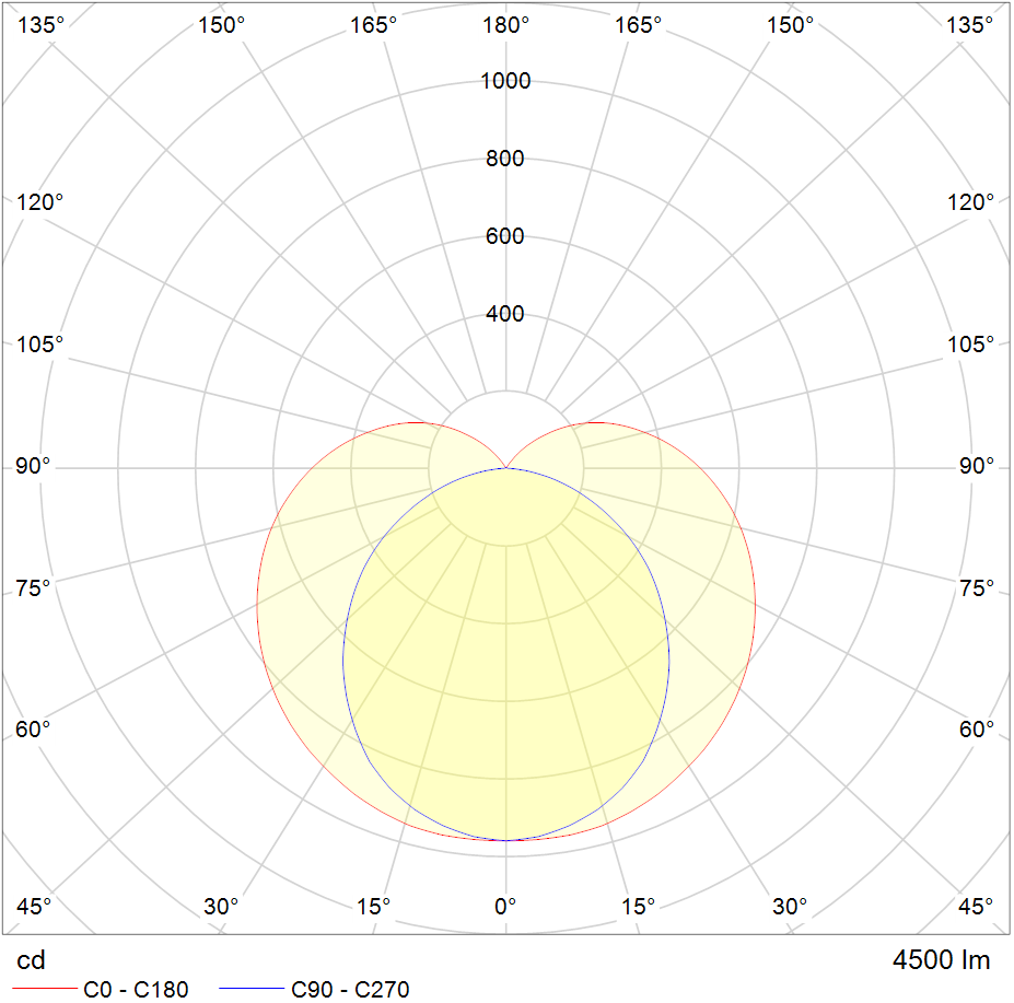 Polar Curve Image