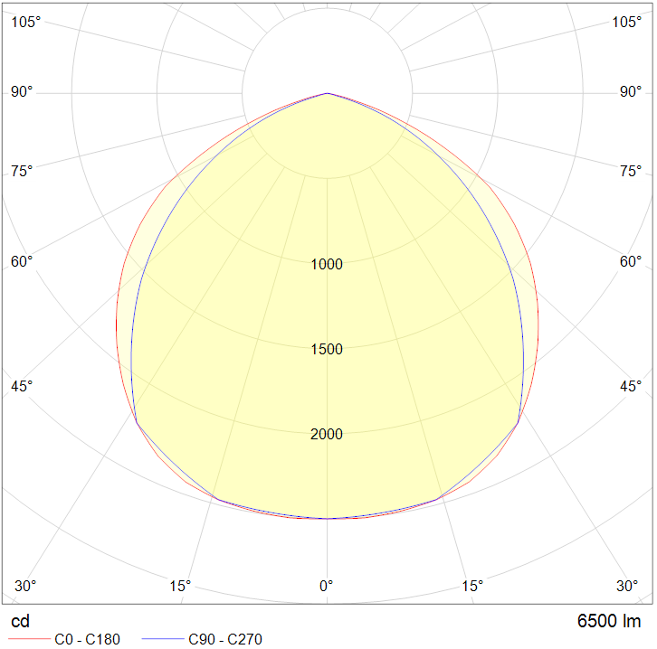 Polar Curve Image