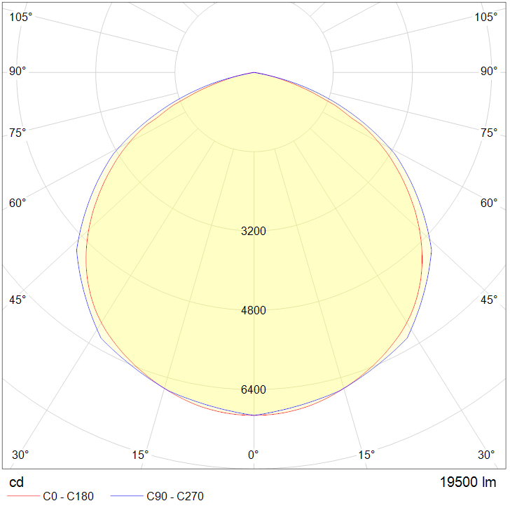 Polar Curve Image