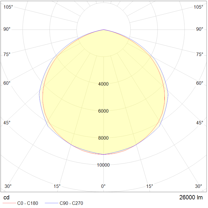 Polar Curve Image